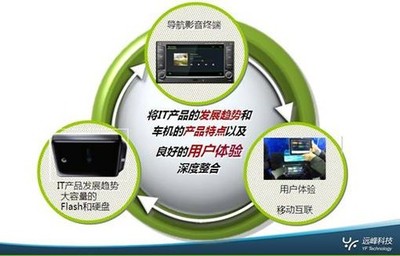 e路航無機芯車載導航 行業發展新焦點